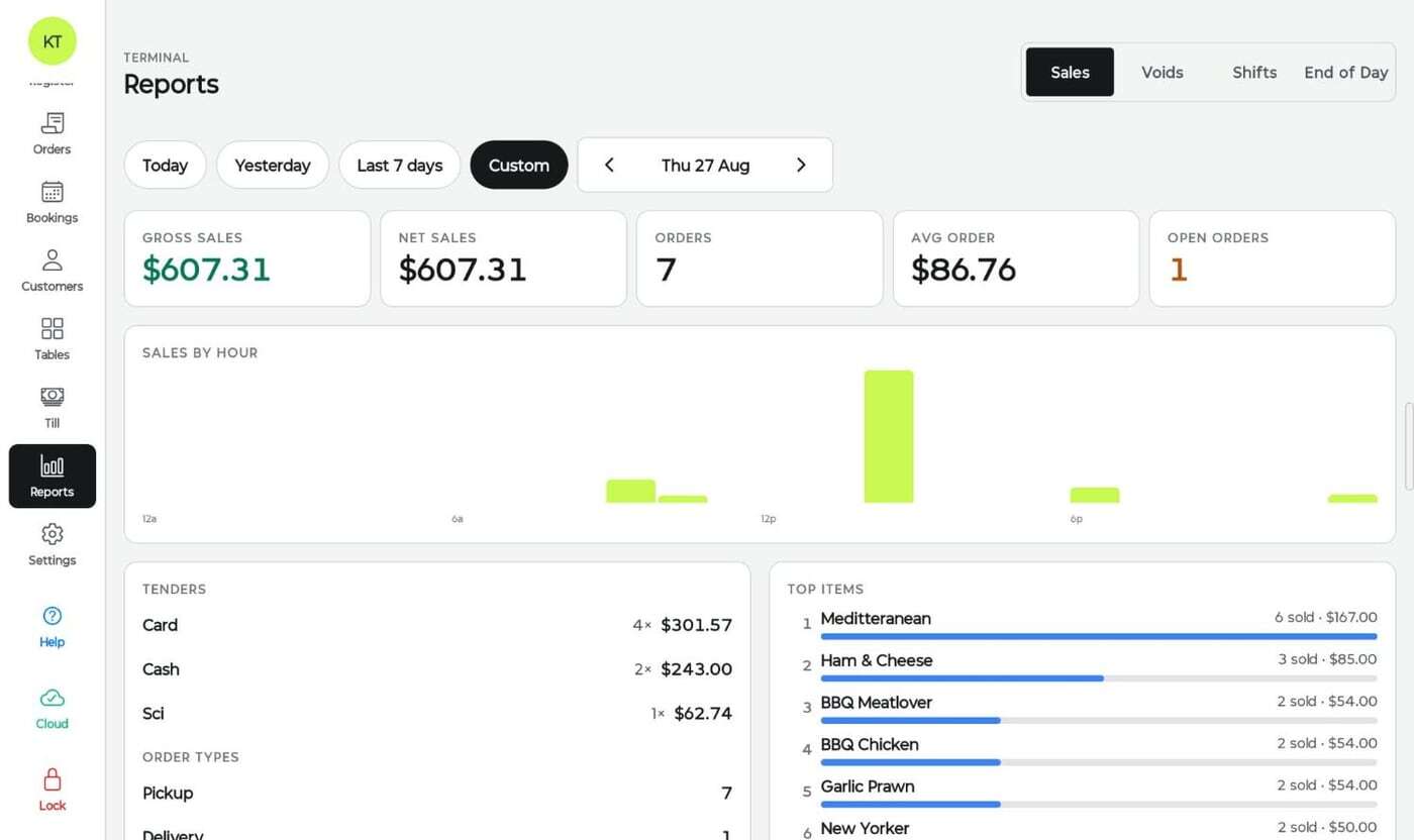 Kokipay sales report with sales by hour, tenders and top items